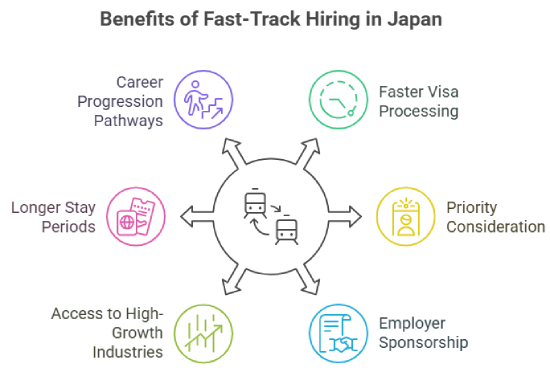 Benefits of Fast Track Hiring for Skilled Professionals in Japan