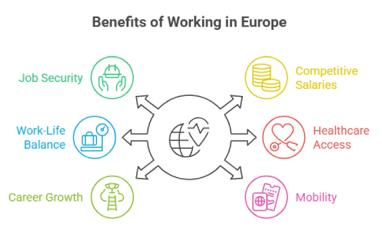 Benefits of Working in Europe for Skilled Professionals