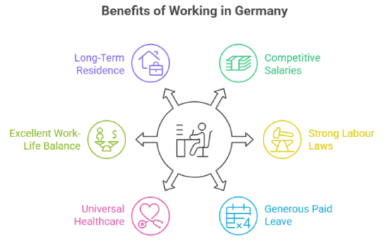 Benefits of working in Germany for Skilled Professionals in Dubai