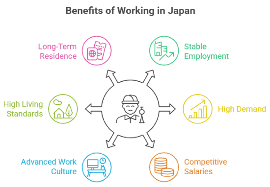 Benefits of Working in Japan for Skilled Professionals