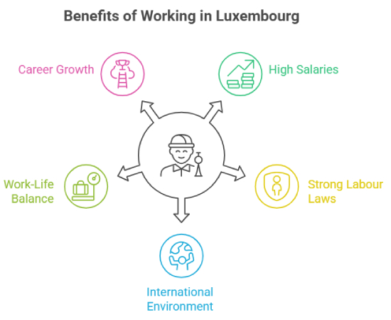 Benefits of Working in Luxembourg for Skilled Professionals