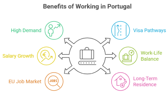 Benefits of Working in Portugal for Professionals from the United Arab Emirates