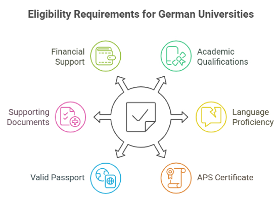 Eligibility Requirements to Study in Germany for International Students