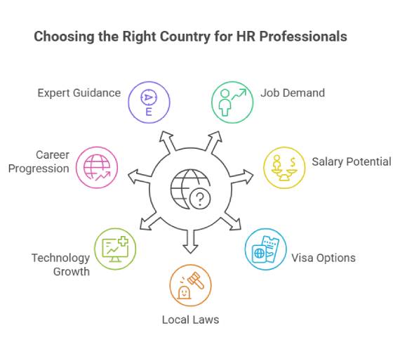 Key factors to choose the right country for HR professionals Dubai