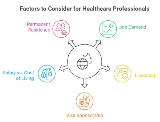 Key Factors to Consider for Healthcare Professionals