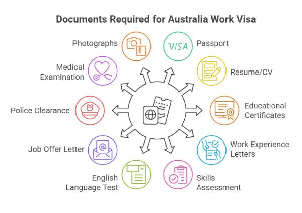 Documents Required to Work in Australia for Skilled Professionals