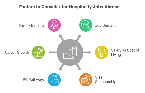 How to Choose the Best Country for Hospitality Jobs Abroad