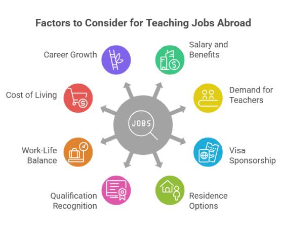 Key factors to consider for teaching professionals when working abroad