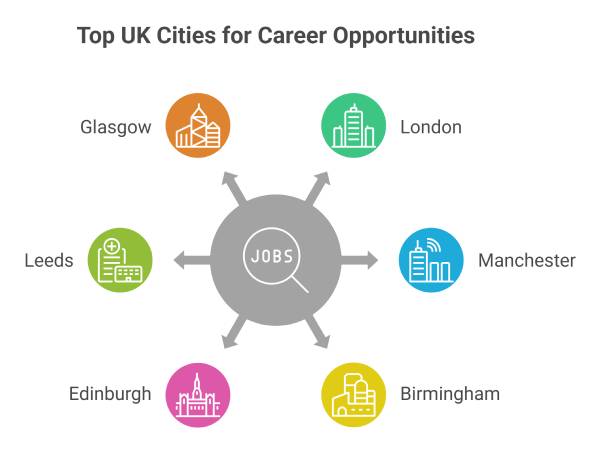 Top Cities in the UK for Jobs and Career Opportunities