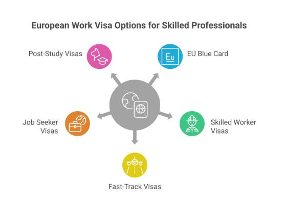 Work Visa Options in Europe for Foreign Professionals