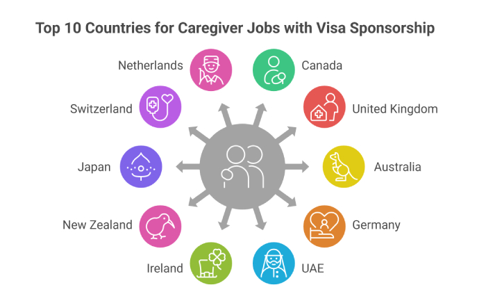 Top 10 highest paying countries offering caregiver jobs with visa sponsorship worldwide