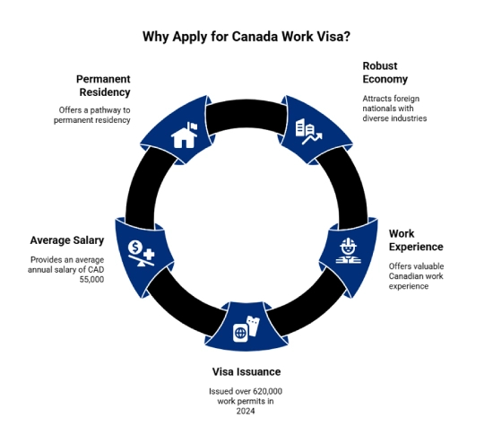 Why Choose Canada Work Visa – Benefits of Working in Canada for UAE Applicants