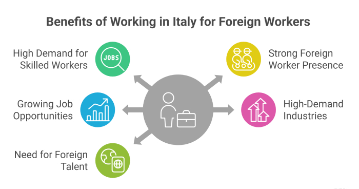 Key Benefits of Working in Italy for Foreigners