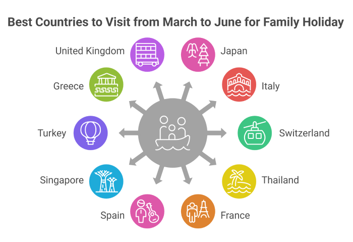 Top 10 countries to visit from March to June for a family holiday