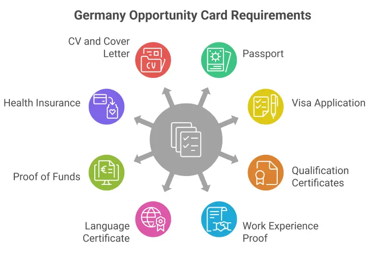 Fordeler med Tyskland Opportunity Card