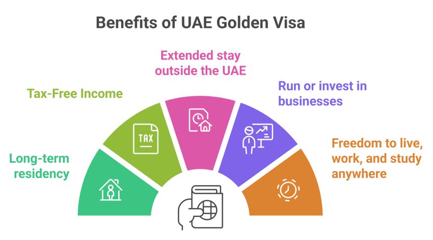 Benefits of UAE Golden Visa