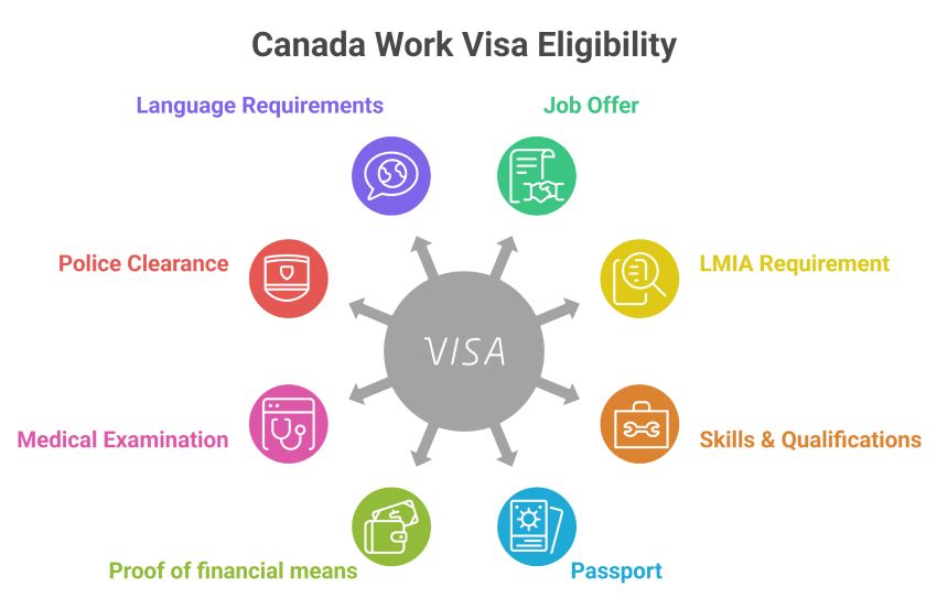 Canada Work Visa Eligibility Canada Work Visa Eligibility Requirements for UAE Residents