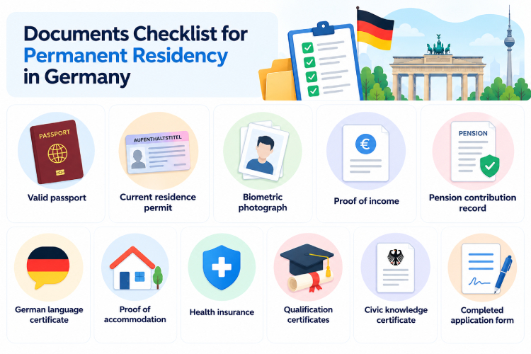 Germany Permanent Residency Document Checklist