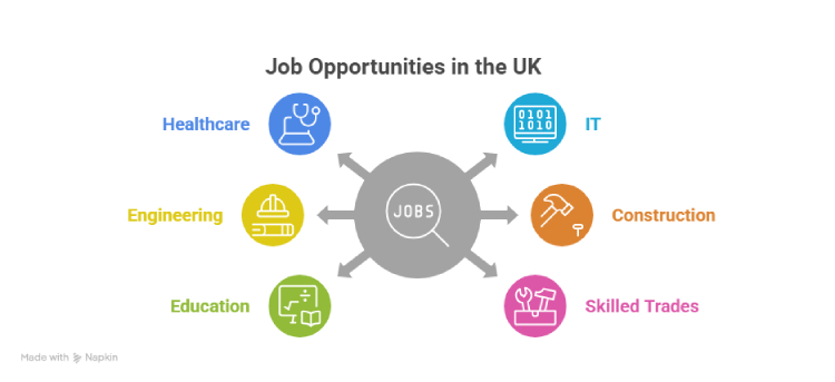 Job opportunities in the UK